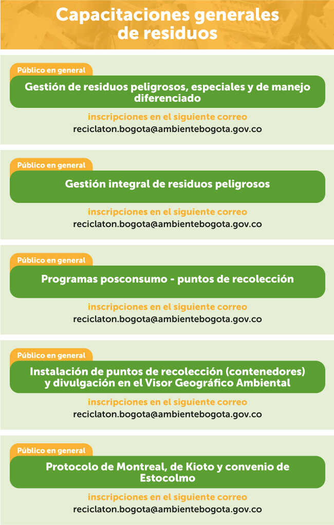 Gráfico, tabla sobre las capacitaciones sobre los residuos