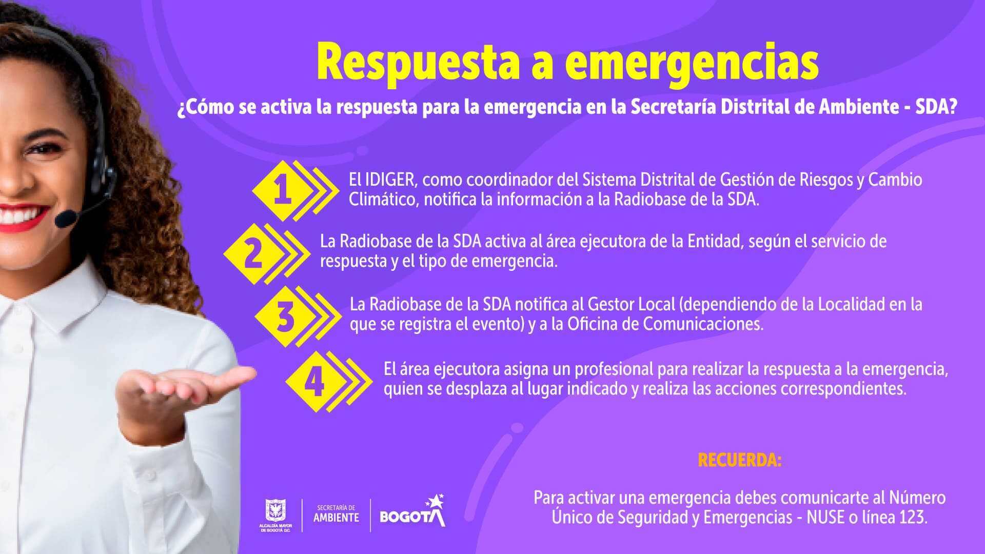 Gráfica sobre la forma de activar la respuesta a emergencias