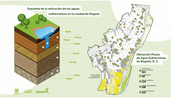 Gráfico sobre las aguas subterráneas 